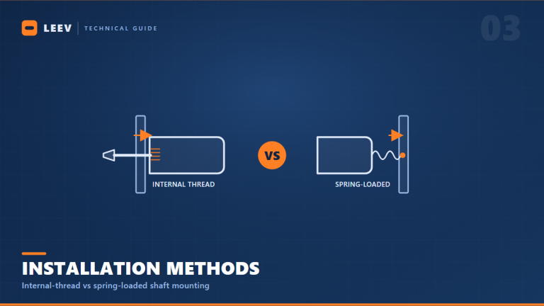 Comparison of internal-thread and spring-loaded conveyor roller shaft installation methods