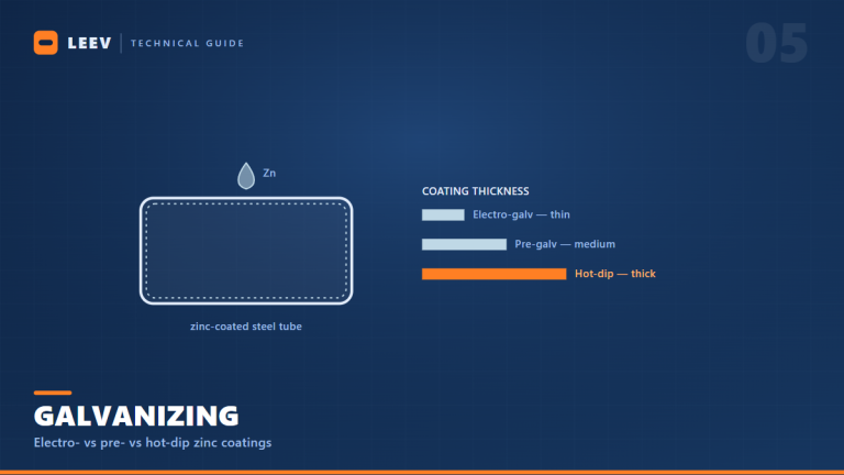 Galvanized conveyor roller diagram comparing electro, pre and hot-dip zinc coating thickness
